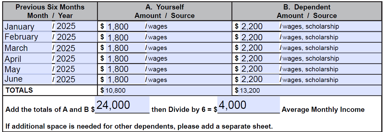Image of the Net income table from the wavier form
